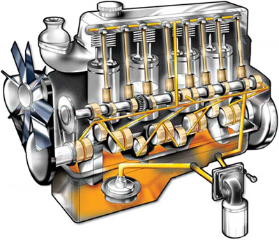 Проверка давления масла в системе смазки двигателя 2108 (21081, 21083)